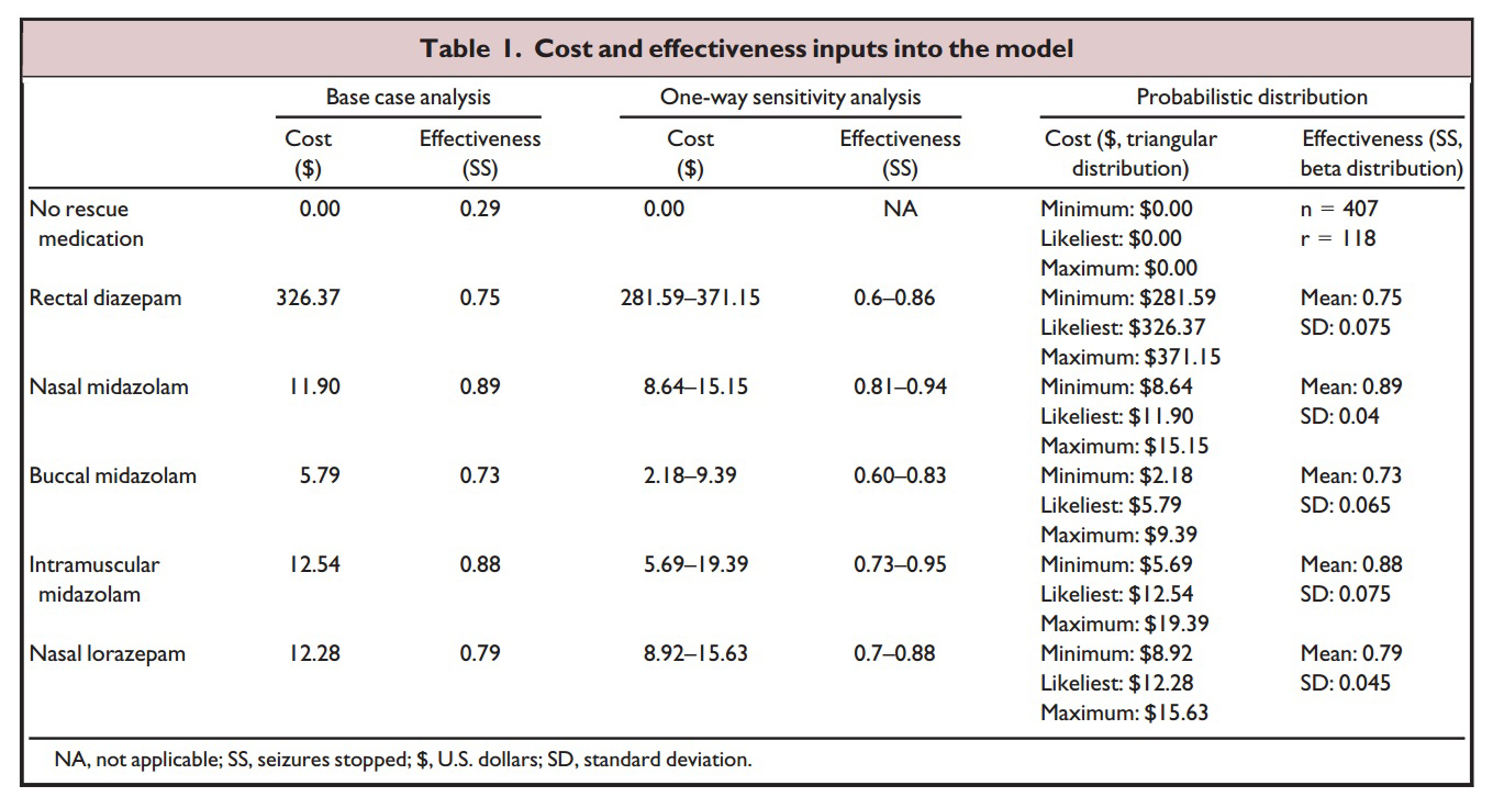 Seizures for intranasal valium